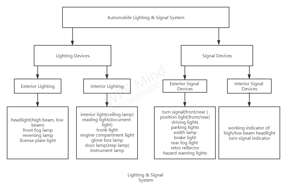 Освещение и сигнальная система
